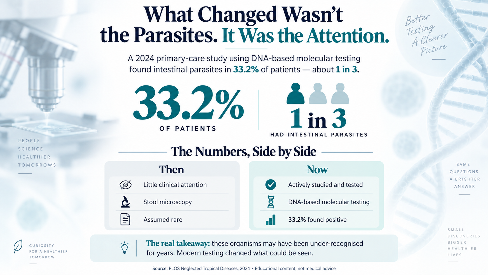 1 in 3 People Carry a Parasite. Most Don’t Know It.